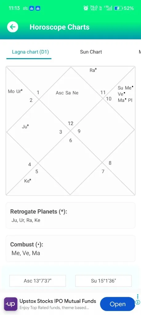 Birth Chart Analysis