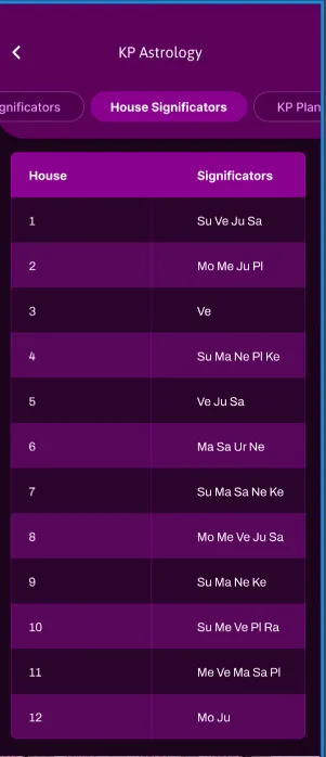 KP Astrology